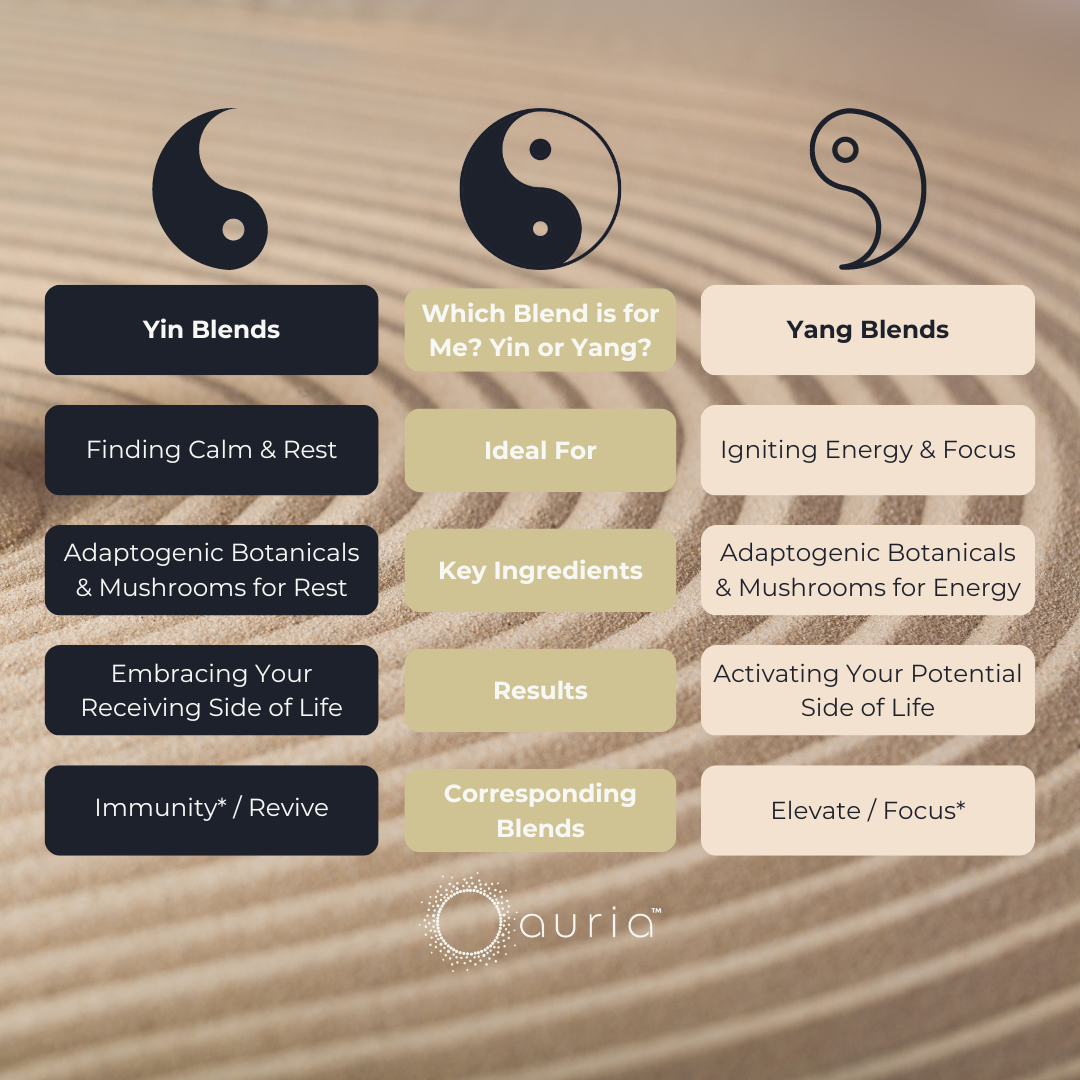 Which Blend is for Me? Yin or Yang? Table Comparison